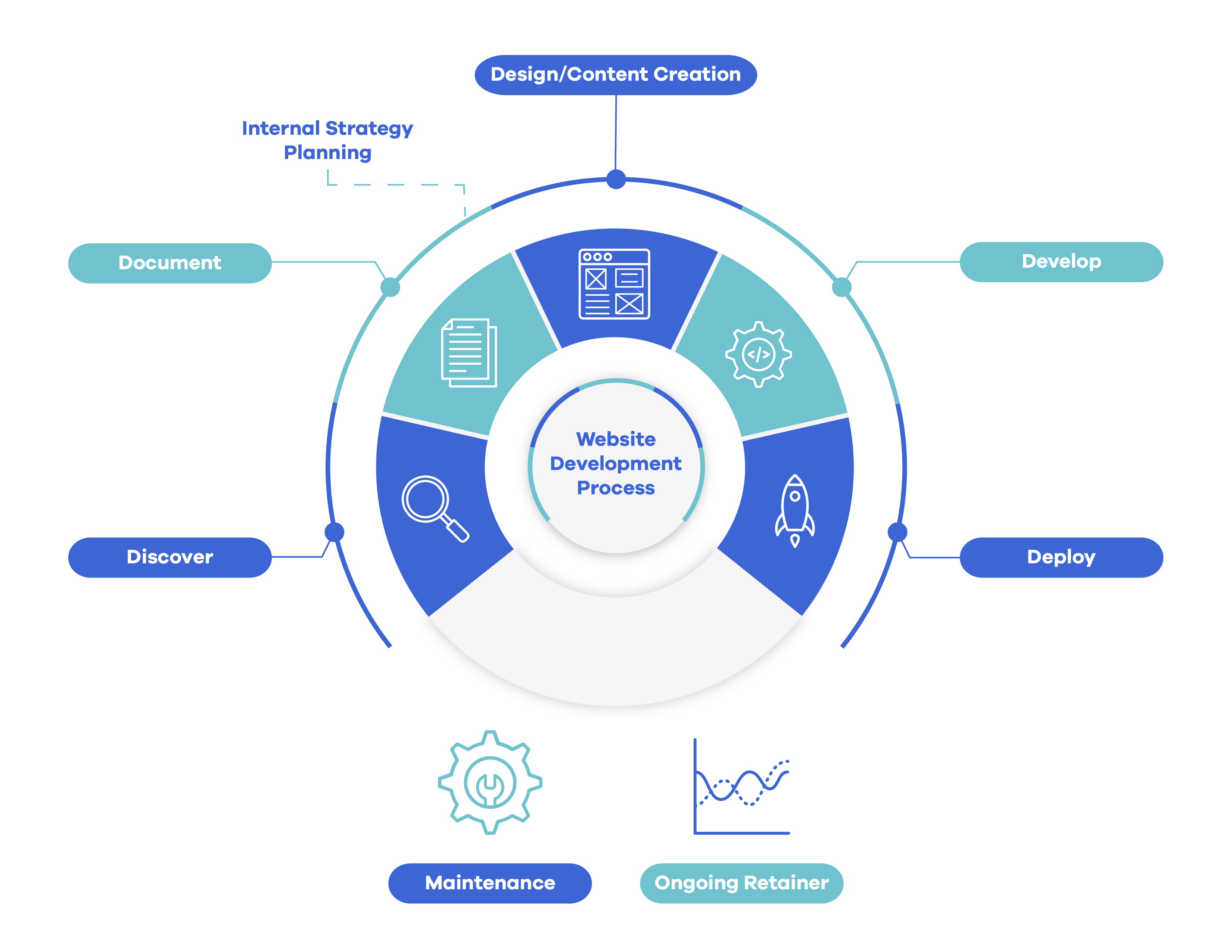 Diagrama de procesos ClickOn